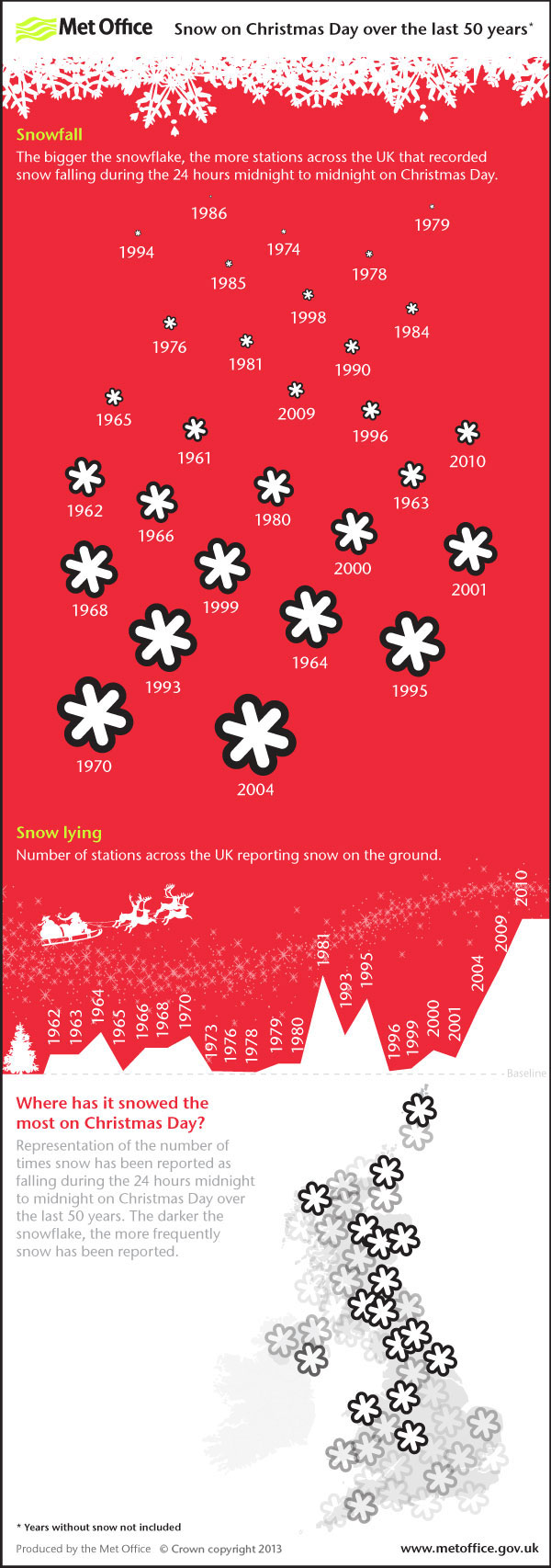 Infographic showing snow at Christmas in the UK over the last 50 years.