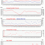 Weather review - June 2016