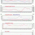 Weather review - September 2018