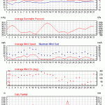 Weather review - May 2014