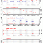 Weather review - June 2014