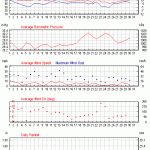 Weather review - November 2014