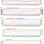 Weather review - January 2015