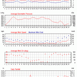 Weather review - March 2015
