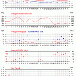 Weather review - April 2015
