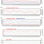 Weather review - July 2015