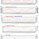 Weather review - September 2015